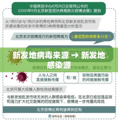 新发地病毒来源 → 新发地感染源