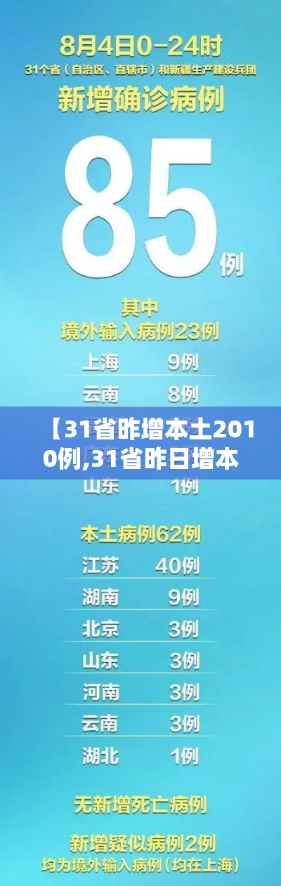 【31省昨增本土2010例,31省昨日增本土28例】 【31省昨增本土2010例,31省昨日增本土28例】