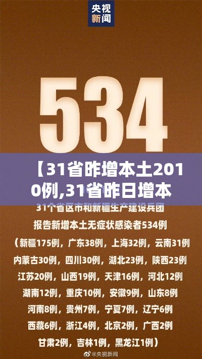 【31省昨增本土2010例,31省昨日增本土28例】 【31省昨增本土2010例,31省昨日增本土28例】