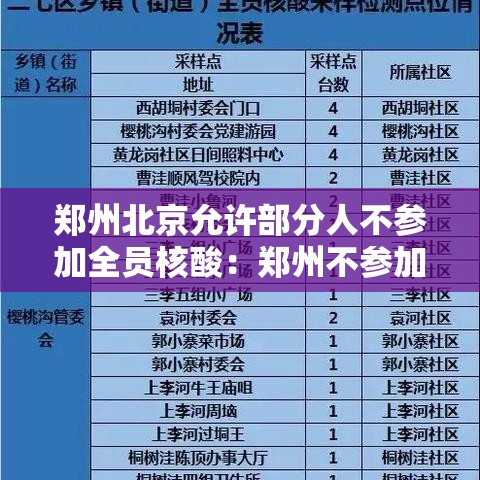 郑州北京允许部分人不参加全员核酸：郑州不参加核酸检测