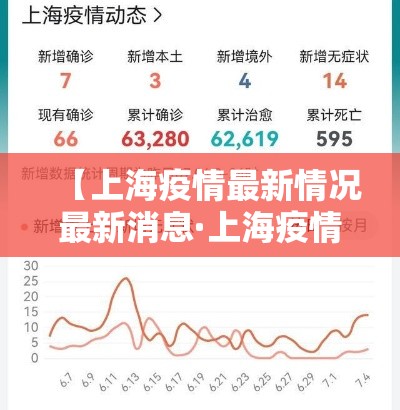 【上海疫情最新情况最新消息·上海疫情 最新情况】