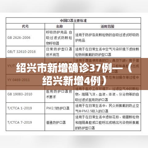 绍兴市新增确诊37例—（绍兴新增4例）