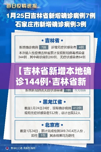 【吉林省新增本地确诊144例·吉林省新增确诊病例】 【吉林省新增本地确诊144例·吉林省新增确诊病例】