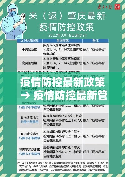 疫情防控最新政策 → 疫情防控最新管控措施 疫情防控最新政策 → 疫情防控最新管控措施