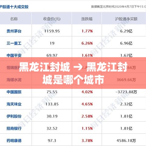 黑龙江封城 → 黑龙江封城是哪个城市