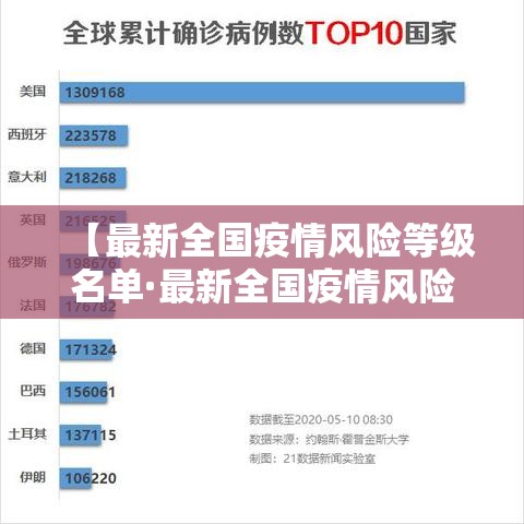 【最新全国疫情风险等级名单·最新全国疫情风险区划分】