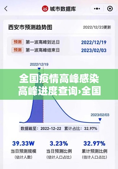 全国疫情高峰感染高峰进度查询›全国疫情高峰期