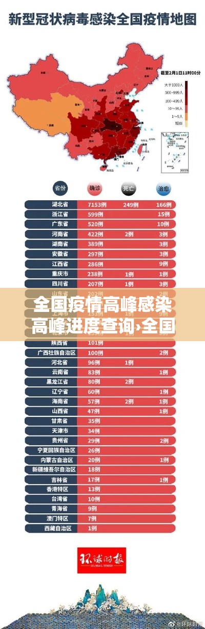 全国疫情高峰感染高峰进度查询›全国疫情高峰期