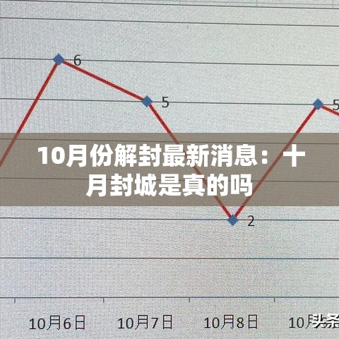 10月份解封最新消息：十月封城是真的吗