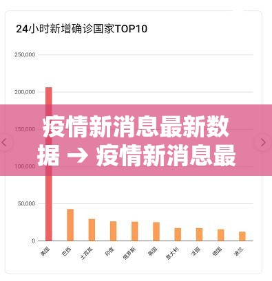疫情新消息最新数据 → 疫情新消息最新数据今天