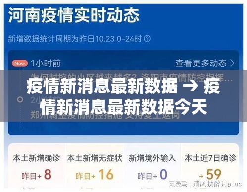 疫情新消息最新数据 → 疫情新消息最新数据今天