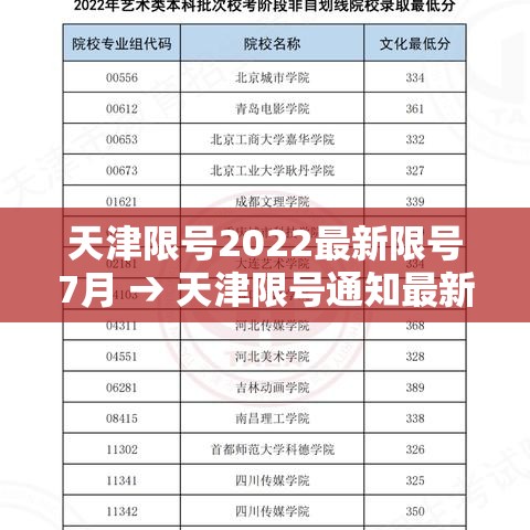 天津限号2022最新限号7月 → 天津限号通知最新通知2020