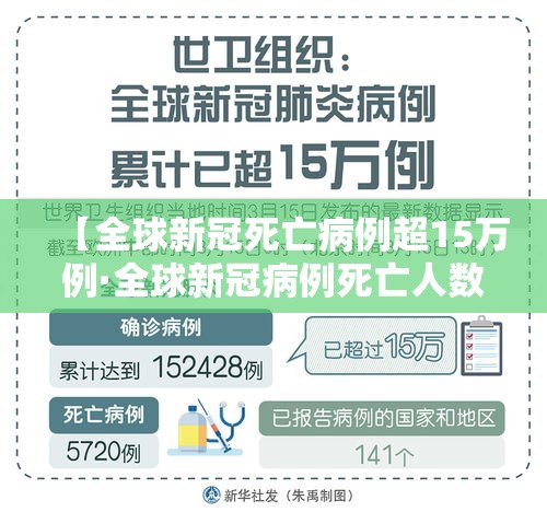 【全球新冠死亡病例超15万例·全球新冠病例死亡人数】 【全球新冠死亡病例超15万例·全球新冠病例死亡人数】