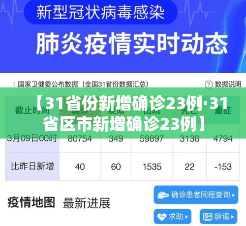 【31省份新增确诊23例·31省区市新增确诊23例】