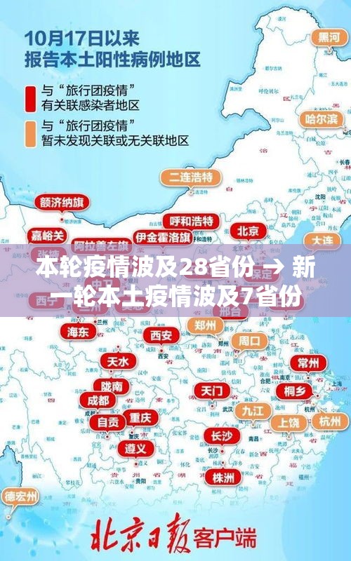 本轮疫情波及28省份 → 新一轮本土疫情波及7省份
