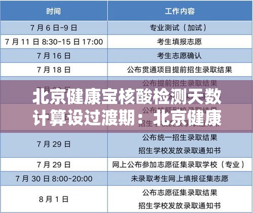 北京健康宝核酸检测天数计算设过渡期:北京健康宝核酸结果查询时间 北京健康宝核酸检测天数计算设过渡期:北京健康宝核酸结果查询时间