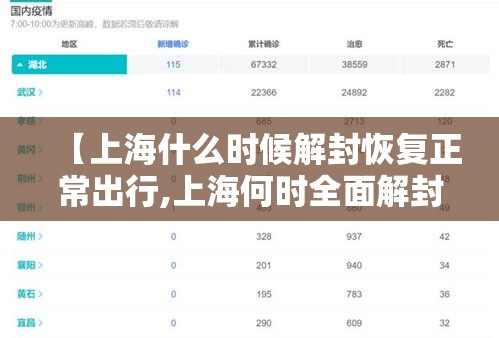 【上海什么时候解封恢复正常出行,上海何时全面解封】