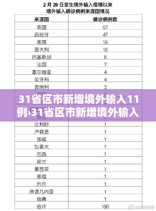 31省区市新增境外输入11例›31省区市新增境外输入12