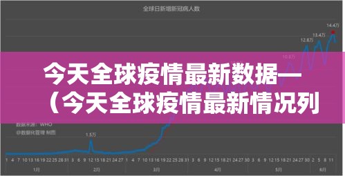 今天全球疫情最新数据—(今天全球疫情最新情况列表) 今天全球疫情最新数据—(今天全球疫情最新情况列表)