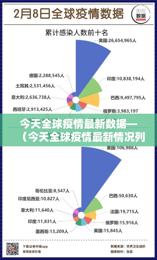 今天全球疫情最新数据—(今天全球疫情最新情况列表) 今天全球疫情最新数据—(今天全球疫情最新情况列表)