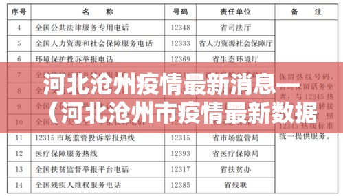 河北沧州疫情最新消息—（河北沧州市疫情最新数据消息）