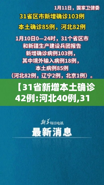 【31省新增本土确诊42例:河北40例,31省新增本土确诊48例河北46例】 【31省新增本土确诊42例:河北40例,31省新增本土确诊48例河北46例】