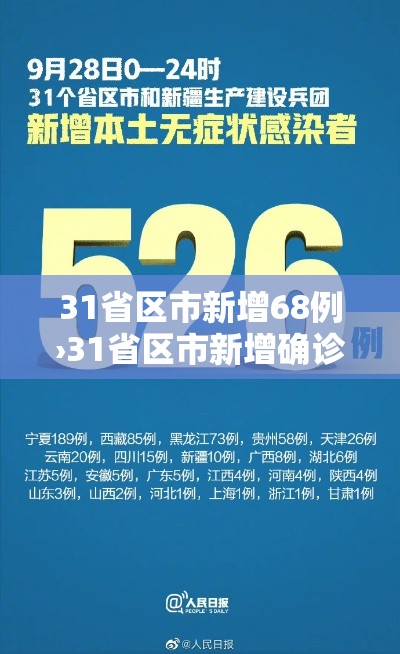 31省区市新增68例›31省区市新增确诊病例62例 31省区市新增68例›31省区市新增确诊病例62例