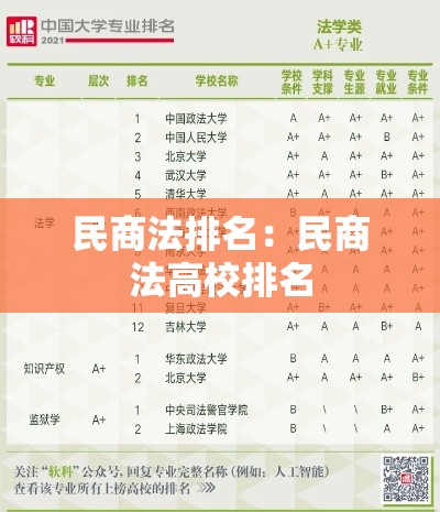 民商法排名：民商法高校排名