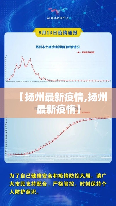 【扬州最新疫情,扬州最新疫惰】