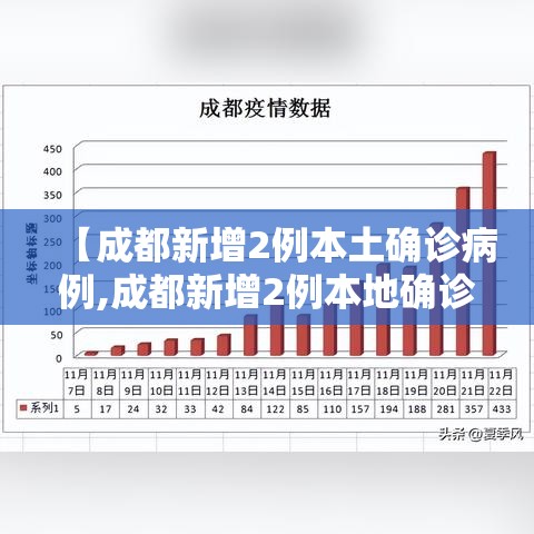 【成都新增2例本土确诊病例,成都新增2例本地确诊】 【成都新增2例本土确诊病例,成都新增2例本地确诊】