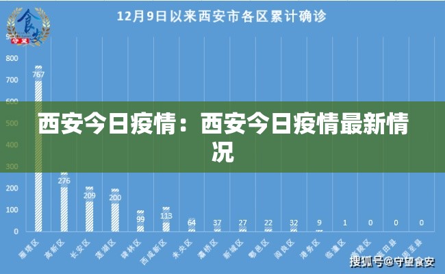 西安今日疫情：西安今日疫情最新情况