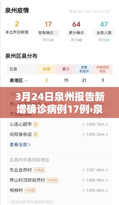 3月24日泉州报告新增确诊病例17例›泉州新增一例确诊行动轨迹 3月24日泉州报告新增确诊病例17例›泉州新增一例确诊行动轨迹