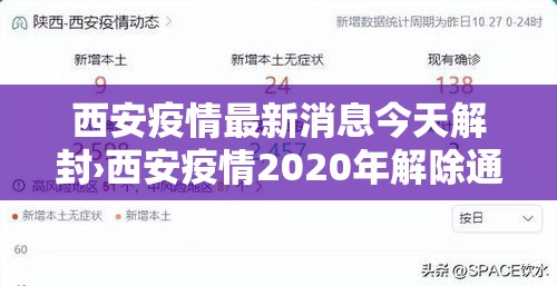 西安疫情最新消息今天解封›西安疫情2020年解除通知