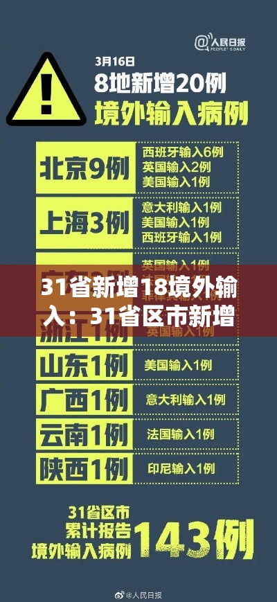 31省新增18境外输入:31省区市新增境外输入 31省新增18境外输入:31省区市新增境外输入