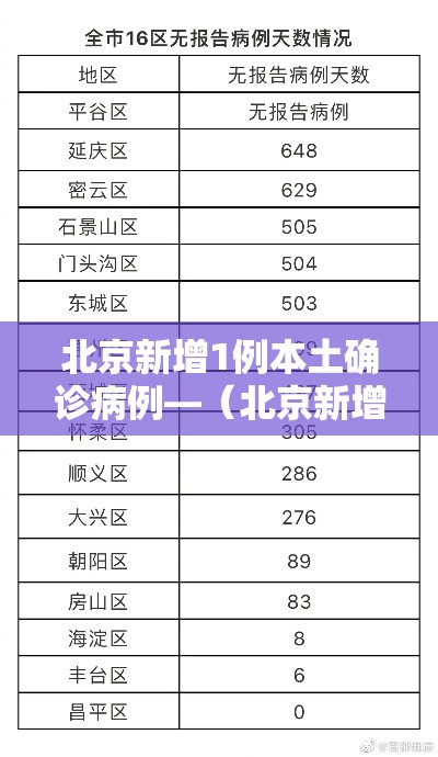 北京新增1例本土确诊病例—（北京新增1例本土确诊行程）