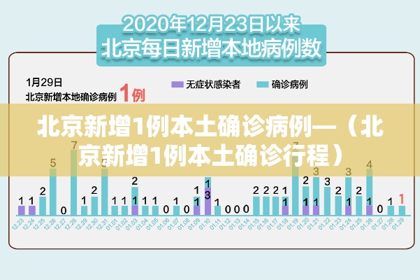 北京新增1例本土确诊病例—（北京新增1例本土确诊行程）