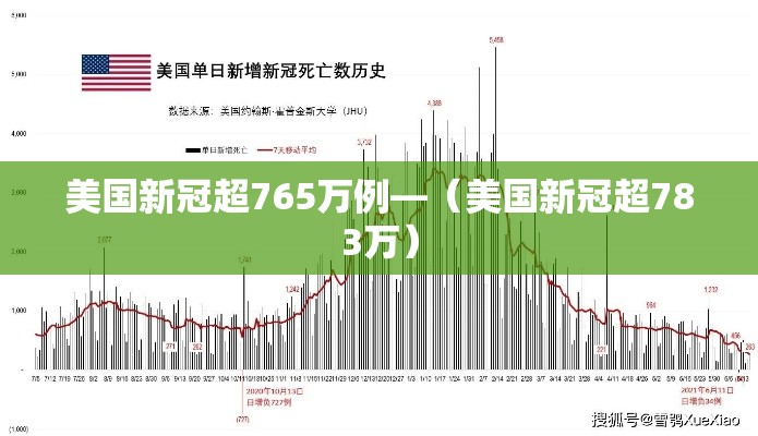 美国新冠超765万例—（美国新冠超783万）