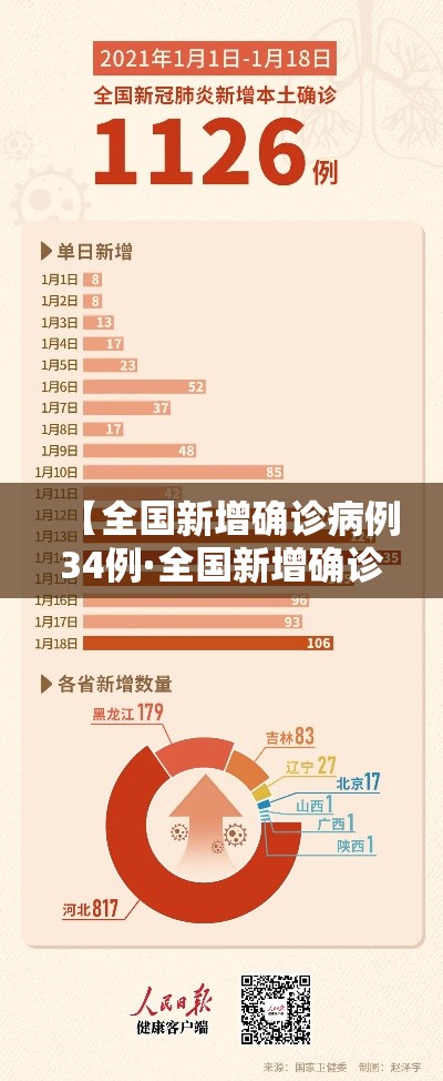 【全国新增确诊病例34例·全国新增确诊病例34例最新消息】