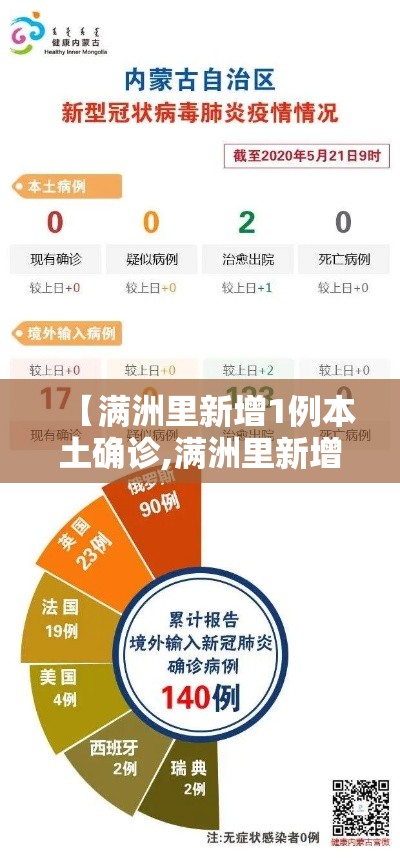 【满洲里新增1例本土确诊,满洲里新增3例感染者】