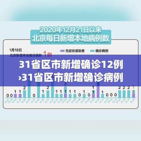 31省区市新增确诊12例›31省区市新增确诊病例21例_