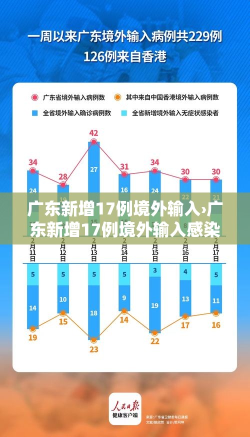 广东新增17例境外输入›广东新增17例境外输入感染者