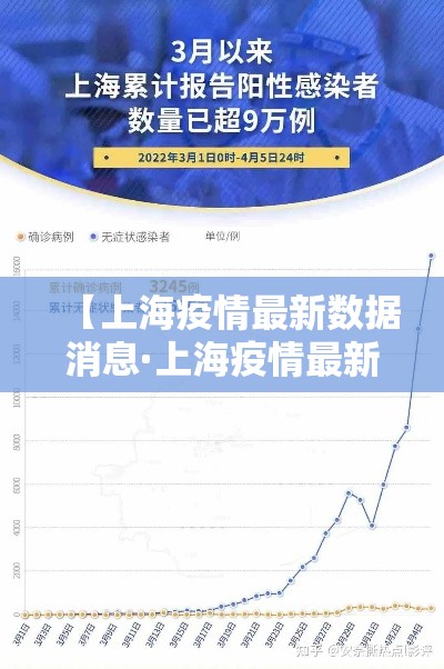 【上海疫情最新数据消息·上海疫情最新疫情况】