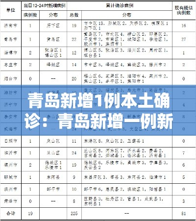 青岛新增1例本土确诊：青岛新增一例新冠肺炎患者