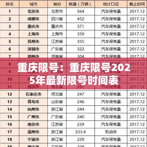 重庆限号：重庆限号2025年最新限号时间表
