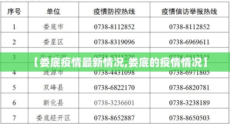 【娄底疫情最新情况,娄底的疫情情况】