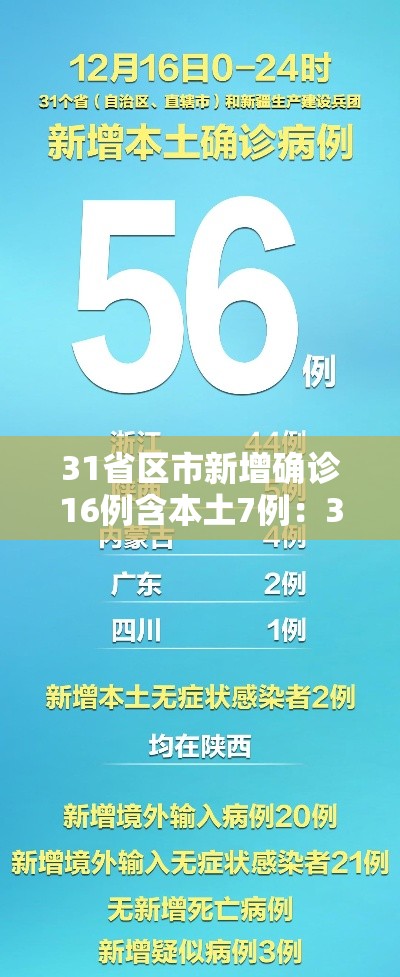 31省区市新增确诊16例含本土7例:31省区市新增确诊12例含本土4例 31省区市新增确诊16例含本土7例:31省区市新增确诊12例含本土4例