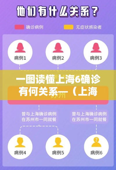 一图读懂上海6确诊有何关系—(上海六例肺炎) 一图读懂上海6确诊有何关系—(上海六例肺炎)