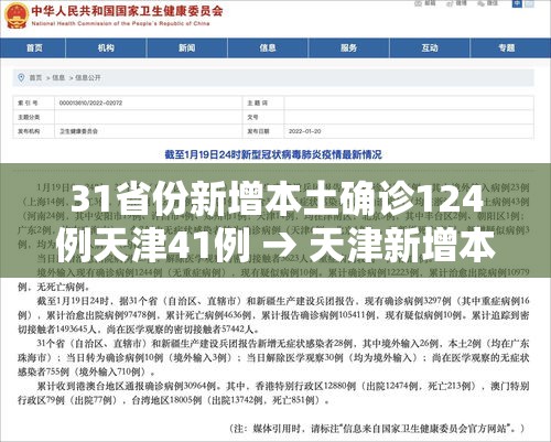 31省份新增本土确诊124例天津41例 → 天津新增本土案例