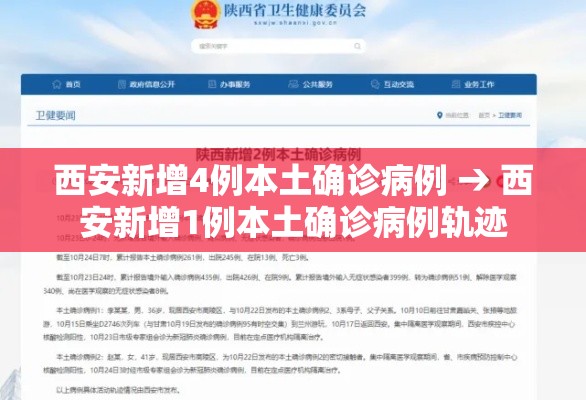 西安新增4例本土确诊病例 → 西安新增1例本土确诊病例轨迹