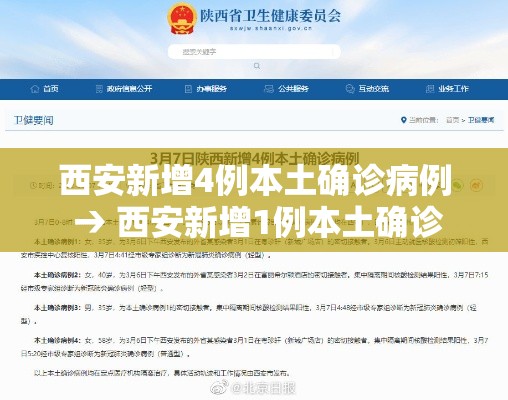 西安新增4例本土确诊病例 → 西安新增1例本土确诊病例轨迹